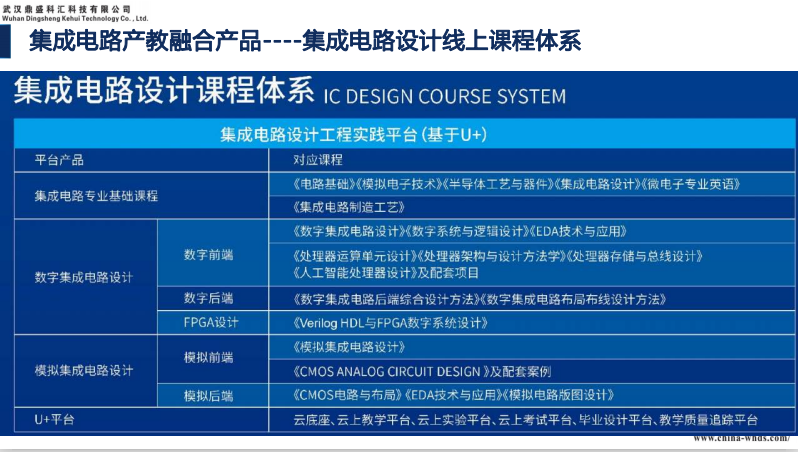 集成电路设计线上课程体系