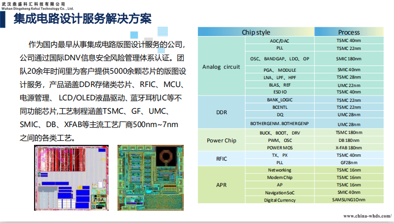 集成电路设计服务解决方案